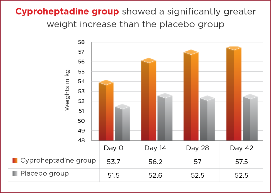 practin-nov-landing-page2-graph-chart